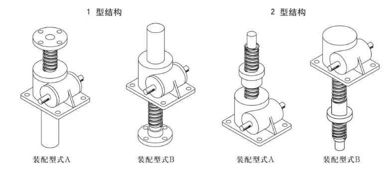 丝杆升降机安装型式