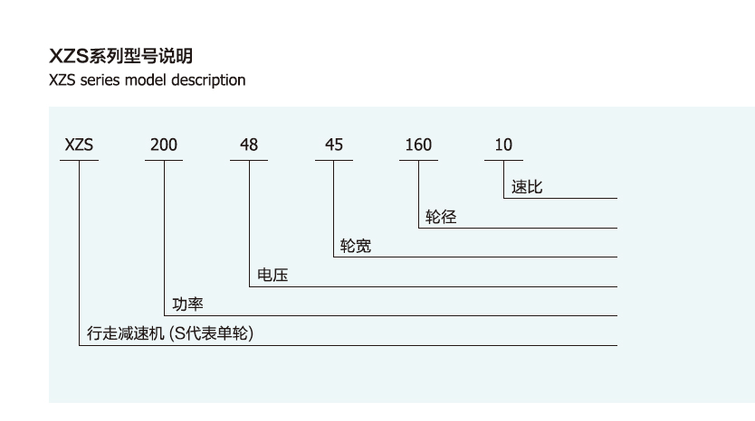 AGV行走减速机