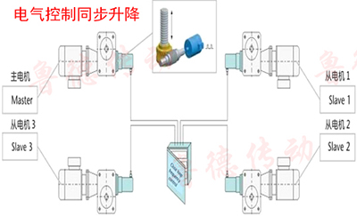 <strong>电动丝杆升降平台</strong>