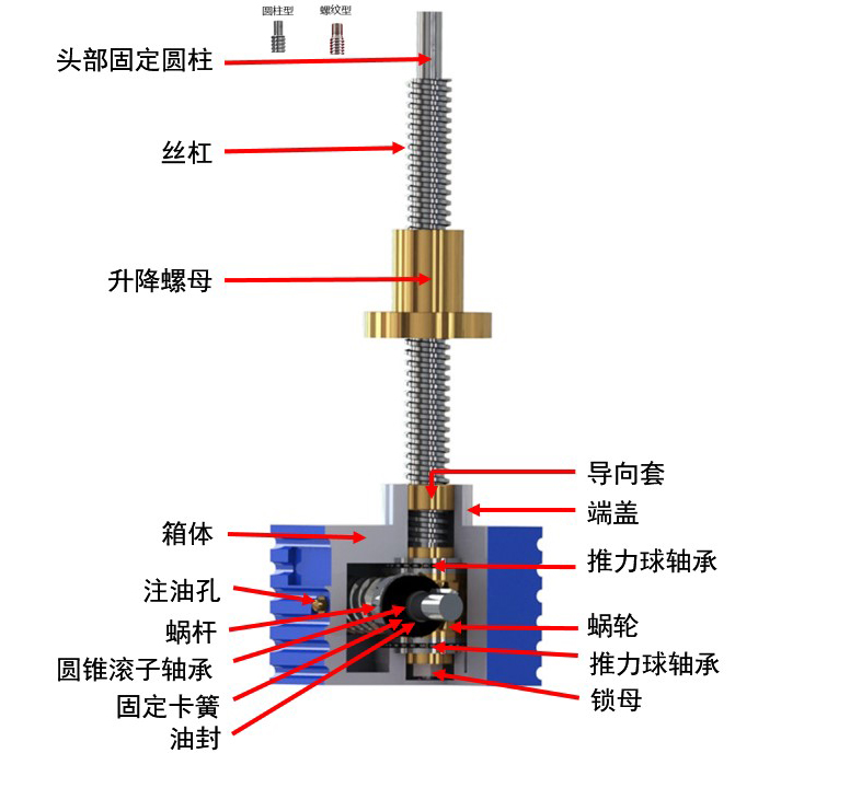 螺母<strong>丝杆升降机</strong>