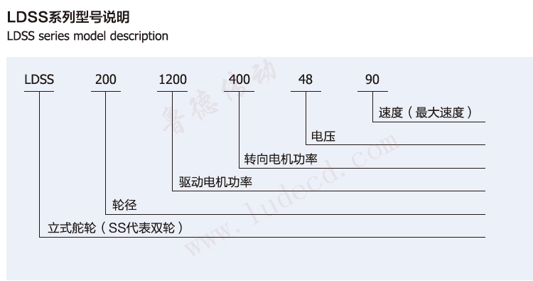 立式双舵轮