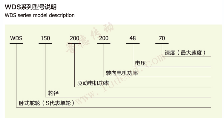 卧式舵轮