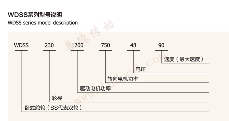 卧式双舵轮