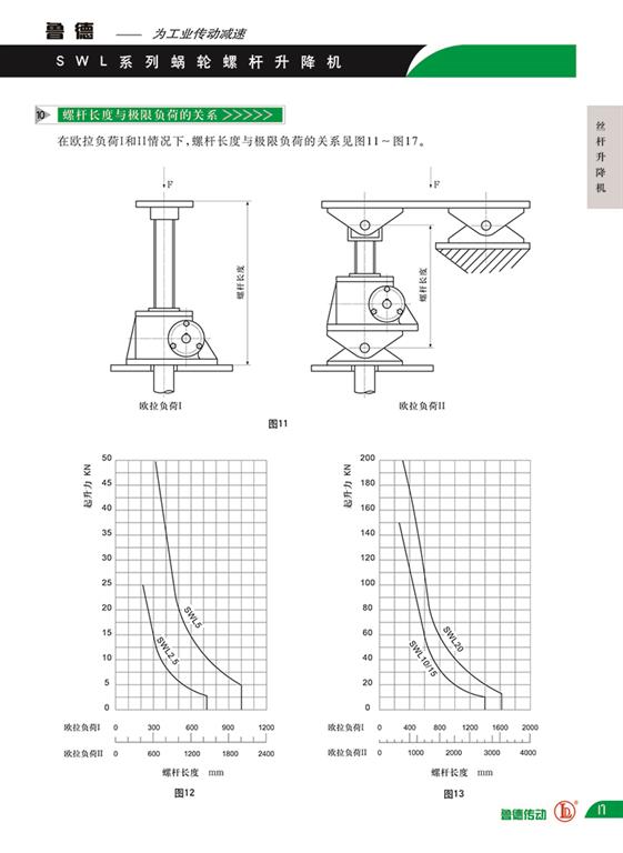 丝杆升降机负载与行程的关系