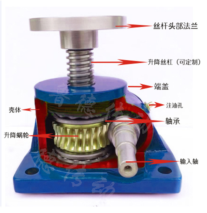 <a href='/default.html'>丝杆升降机</a>结构原理